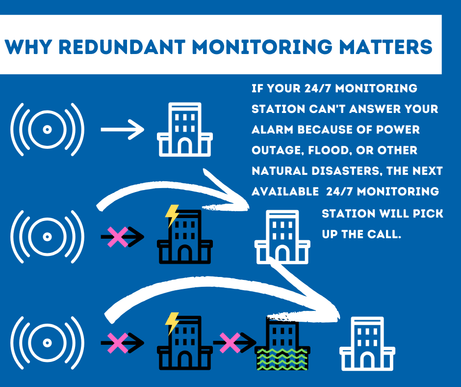 Security System Monitoring Fort Myers